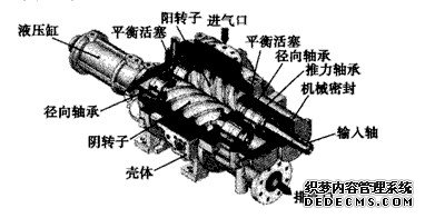 喷油螺杆压缩机结构